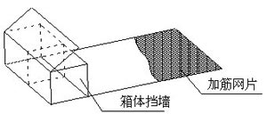 加筋格賓網(wǎng)