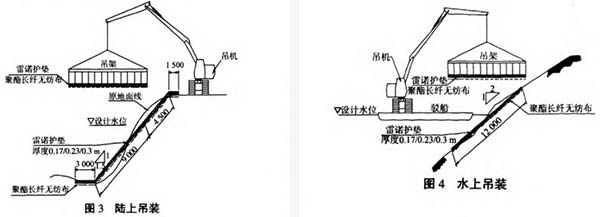 雷諾護(hù)墊施工